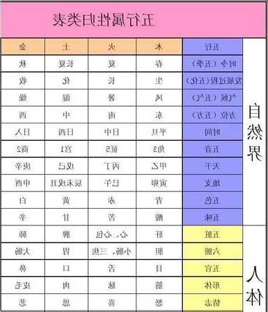 如何算自己的五行