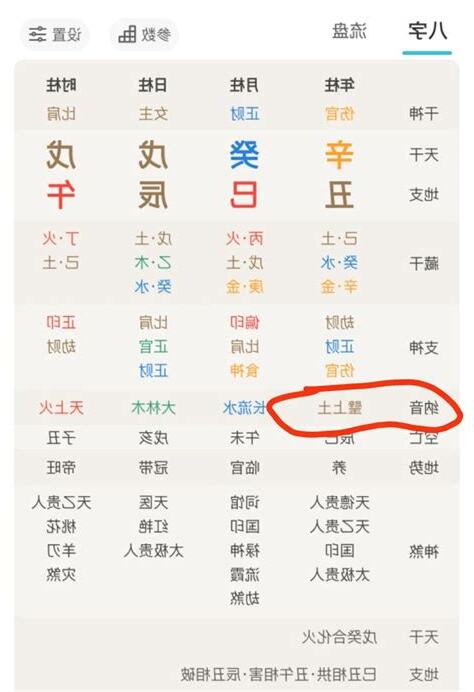 怎麼看自己的五行