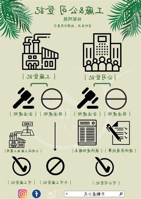 租廠房注意事項