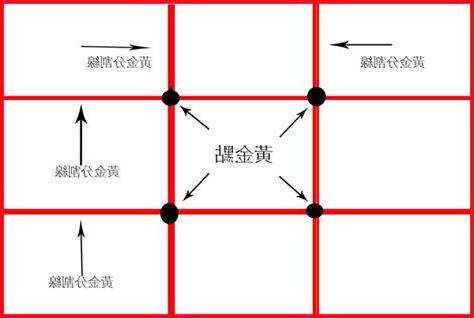 中間點