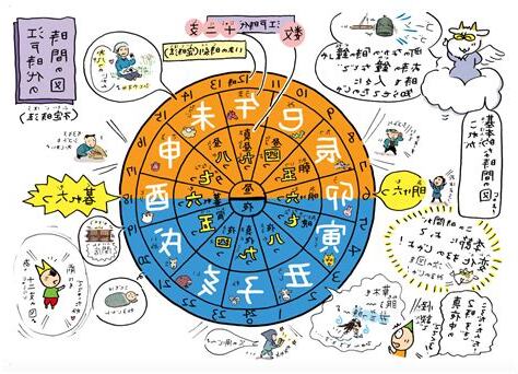 大運辰戌沖