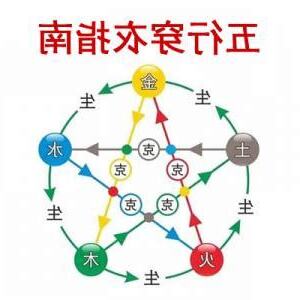 五行穿衣指南