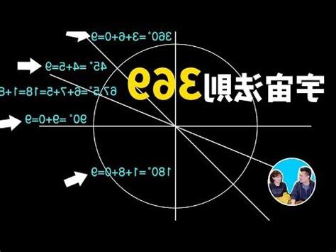 生日命盤
