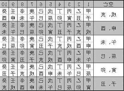 六爻空亡