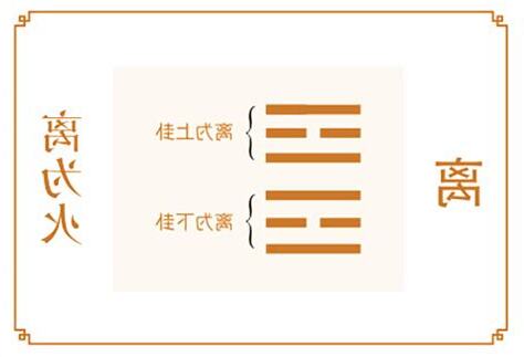 離火卦