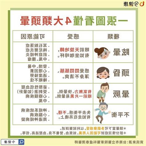頭暈漲漲的