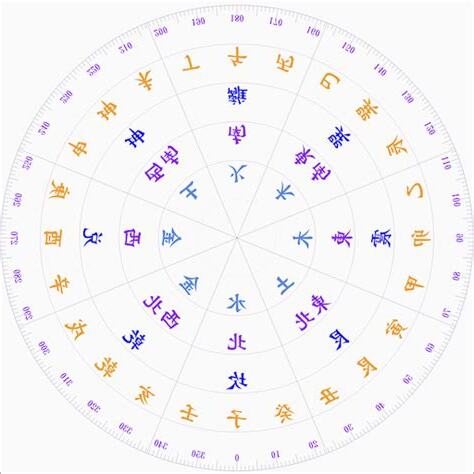 立極尺app