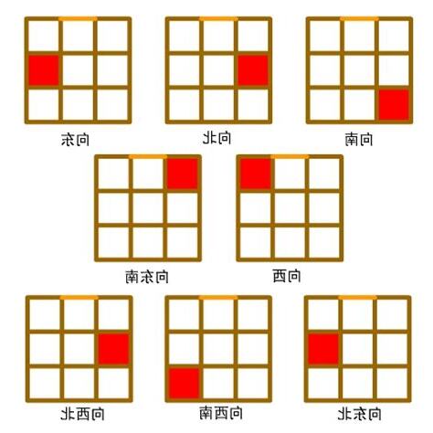 五鬼方位