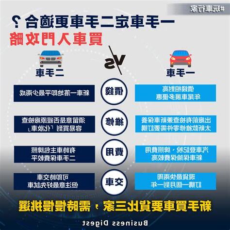 買二手車要換車牌嗎