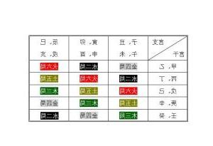火六局天上火
