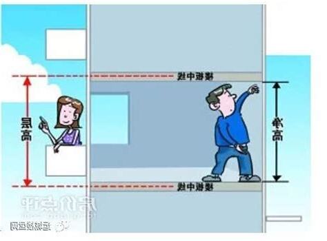 住宅樓層高度
