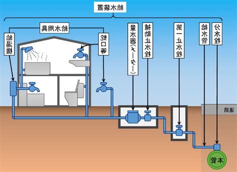 水道
