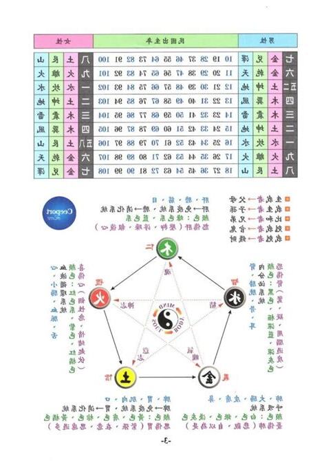 五行數