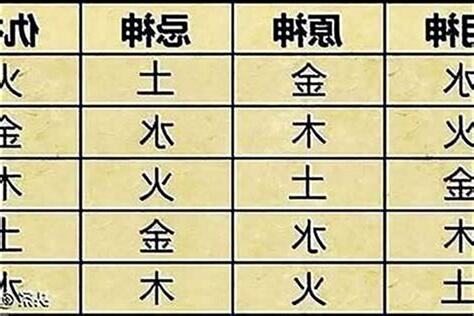 用神忌神計算