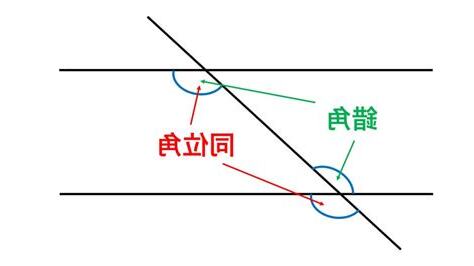 隔角