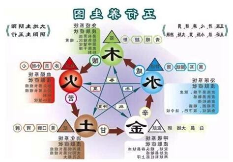時辰五行
