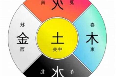 属土的颜色
