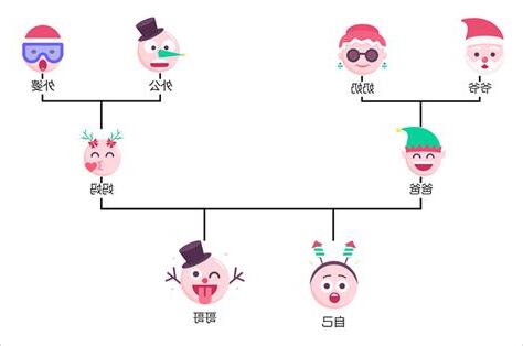 家庭關係分析