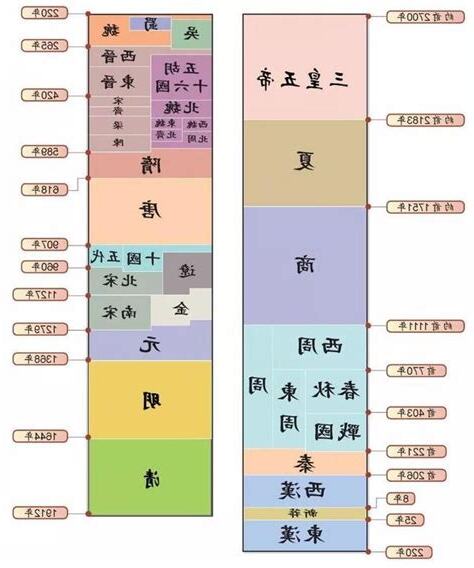 歷史系排名