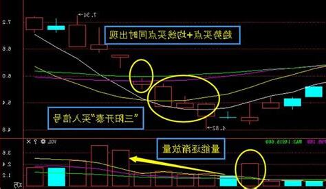 三陽開泰解釋