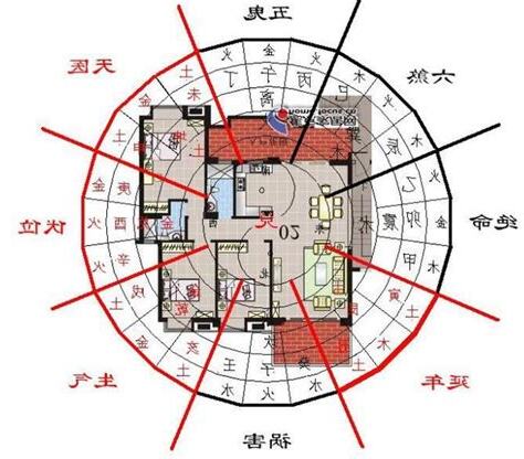 裝修風水