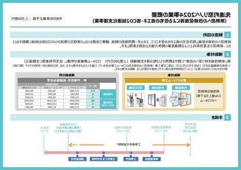 2024事業運