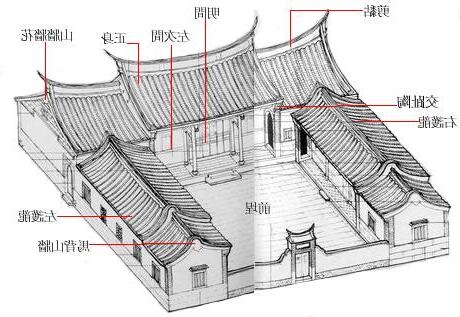 三合院圖畫