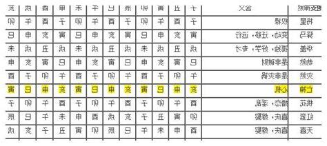 地支神煞