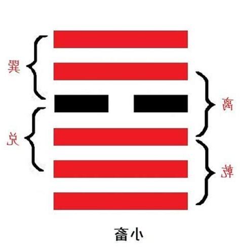 小吉卦