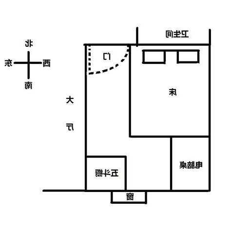 牀頭朝向怎麼看