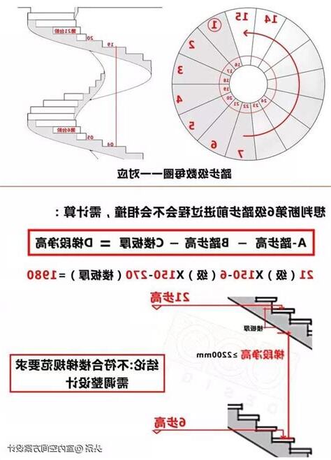 旋轉樓梯計算