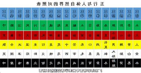 五行读音
