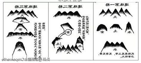 陰宅坐向