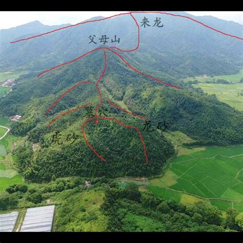 地理風水學