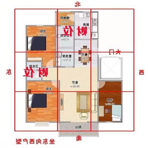 房子東西向