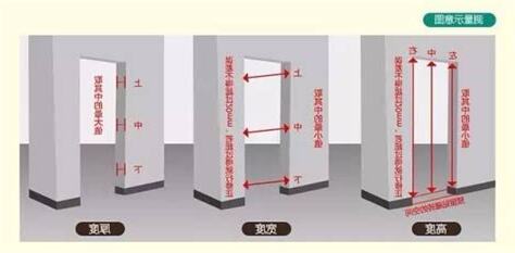 門尺寸規格
