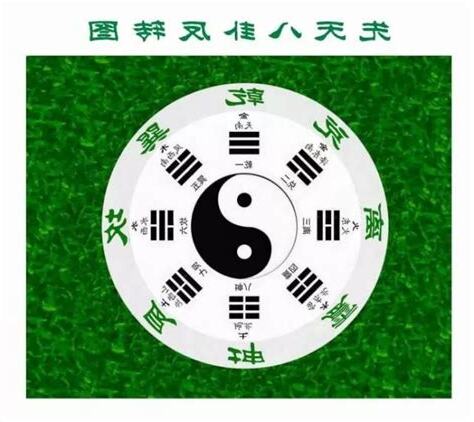 陰陽乾坤