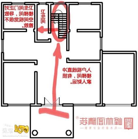 米缸擺放位置