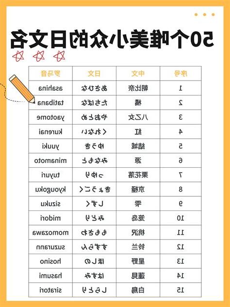 日系名字
