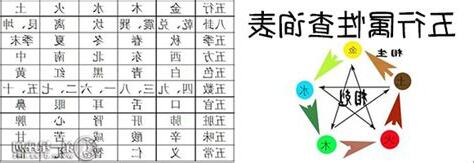 人五行屬性