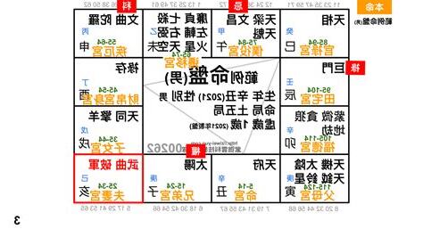 夫妻宮破軍如何化解