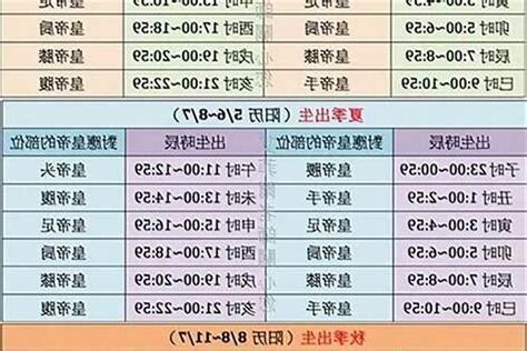 如何知道自己出生時間香港