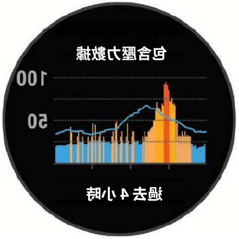 能量指數