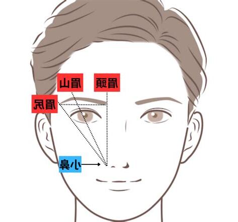眉頭突起
