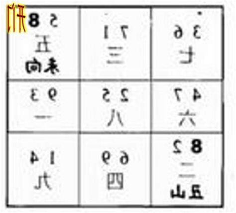 八運旺什麼生肖