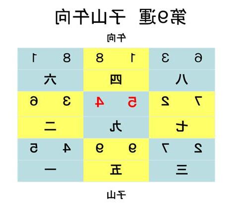 子山午向九運