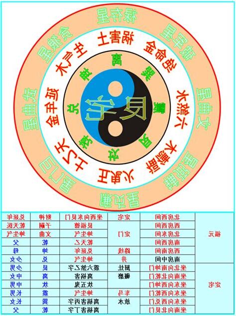 艮宅佈局