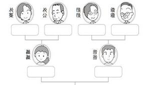 家庭樹的概念及意義