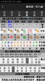 八字起盤