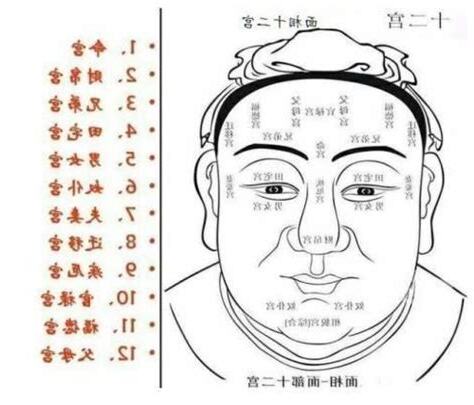 桃花劫痣